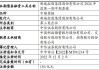 新城控股：6月份销售金额38.01亿元