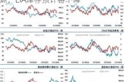 地缘政治风险支撑油价接近两个月高点，EIA库存预计将下降