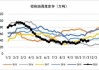 棕榈油库存连降八周：总量 33.7 万吨，降幅收窄