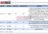 晶澳科技：预计上半年净亏损8亿元-12亿元