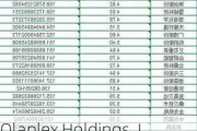 Olaplex Holdings, Inc.盘中异动 股价大涨5.18%报1.93美元