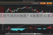 如何分析现货市场的K线图？K线图在交易决策中有什么作用？