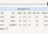 ETF日报：随着国产游戏精品化+新业态放量，长期价值可能更为突出，当前游戏板块估值相对合理，关注游戏ETF