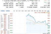 旗天科技(300061.SZ)：截至3月31日公司股东人数为40101户