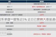 云音乐早盘一度涨近5% 近日已获纳入港股通名单