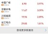 A股超180家公司发布中期分红计划 加大力度回报投资者