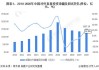 外资“长钱”加速布局中国资本市场