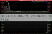 旭日企业(00393.HK)5月21日耗资3.04万港元回购3.2万股