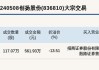 新三板创新层公司晓达股份大宗交易成交199.87万元，为平价交易