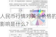 人民币行情对黄金价格的影响是什么？