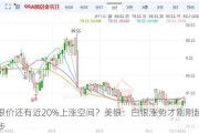 银价还有近20%上涨空间？美银：白银涨势才刚刚起步