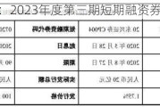 东兴证券：2023年度第三期短期融资券兑付完成