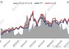 WTI 和布伦特原油：7 月 15 日小幅收低