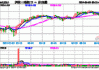 沪深 300 股指期货：早盘主力合约涨 0.10%