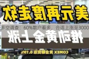 黄金多空调查：60%散户看多，合适上涨至3000美元？