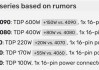 PC鲜辣报：曝RTX 5090功耗达600W 英特尔修复不稳定问题