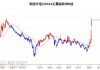 旭明光电盘中异动 下午盘急速拉升5.61%