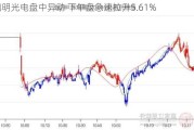 旭明光电盘中异动 下午盘急速拉升5.61%