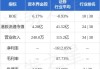 资本界金控(00204.HK)拟7000万港元收购全球并购上市联盟21.875%股权