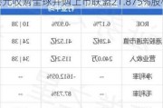 资本界金控(00204.HK)拟7000万港元收购全球并购上市联盟21.875%股权