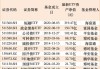 再生元制药公司涨0.68% 股价突破1000美元大关