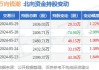 万向钱潮(000559.SZ)2023年拟每10股派1.5元 6月18日除权除息