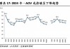 晋能控股集团：2024年一季度营收9400亿元，利润超136亿元