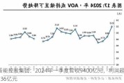 晋能控股集团：2024年一季度营收9400亿元，利润超136亿元