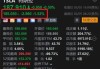 思享无限盘中异动 快速下挫5.00%报0.874美元