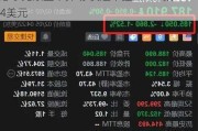 思享无限盘中异动 快速下挫5.00%报0.874美元