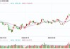 快讯：港股恒指高开0.46% 科指涨0.39%科网股普涨