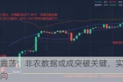 黄金市场震荡：非农数据或成突破关键，实时分析解读行情走向