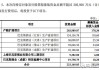 百润股份增收减利终止20亿定增 存货高达8.64亿占流动资产三成