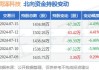 润泽科技(300442.SZ)：截至7月10日公司股东人数为44286人