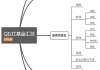 QDII基金如何“便捷”布局海外资产？