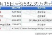 敏实集团11月15日斥资682.39万港元回购50万股