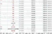 国泰君安：首予江南布衣“增持”评级 目标价20.9港元