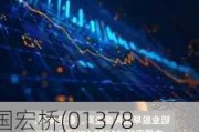 中国宏桥(01378)：2021年可换股债券的换股价下调至每股6.54港元