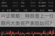 兴证策略：特朗普上一任期内大类资产表现如何？