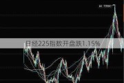 日经225指数开盘跌1.15%