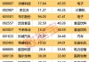 世界上首次实现，陶瓷拉伸形变量可达39.9%！2只概念龙头逆势上涨，机构最青睐的是这几只