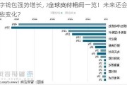 数字钱包强势增长，全球支付格局一览！未来还会有哪些变化？