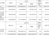 精达股份2024半年度分配预案：拟10派0.4元