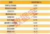 阿根廷电信盘中异动 大幅上涨5.28%报8.18美元