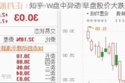 知乎-W盘中异动 早盘股价大跌5.34%