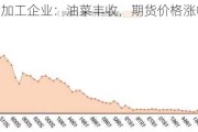 菜籽油加工企业：油菜丰收，期货价格涨幅超 15%