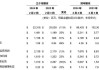 领航医药生物科技：2024财年业绩审议定于6月28日，涵盖至3月31日全年数据