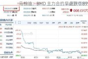 马棕油：BMD 主力合约早盘跌 0.89%