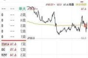 3.45万亿！A股再破纪录！后面还能乐观吗？最新解读来了