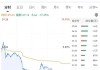 景联集团盘中异动 下午盘急速跳水5.66%报0.500港元